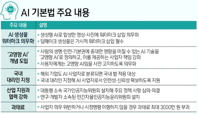 ai기본법.PNG