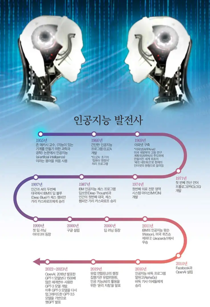 인공지능발전사.jfif