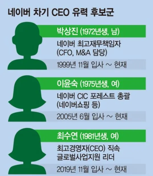 네이버차기CEO.JPG
