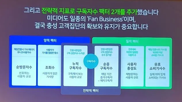 35 비지니스6 지표요소.JPG