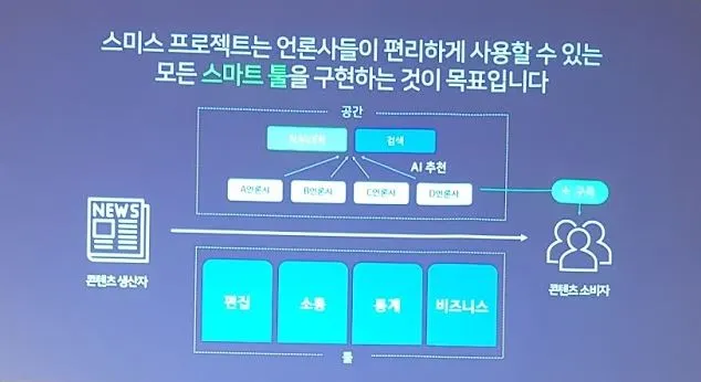 21 스마트툴개념.JPG