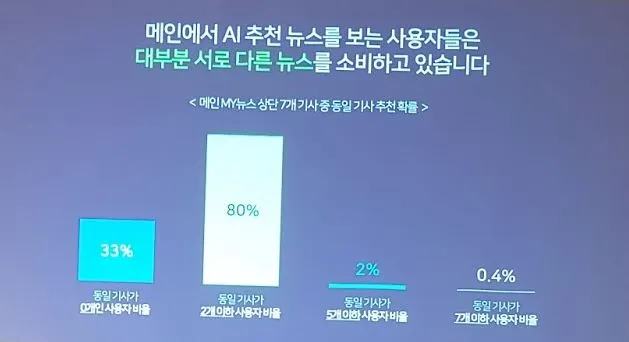 14 서로다른뉴스소비.JPG