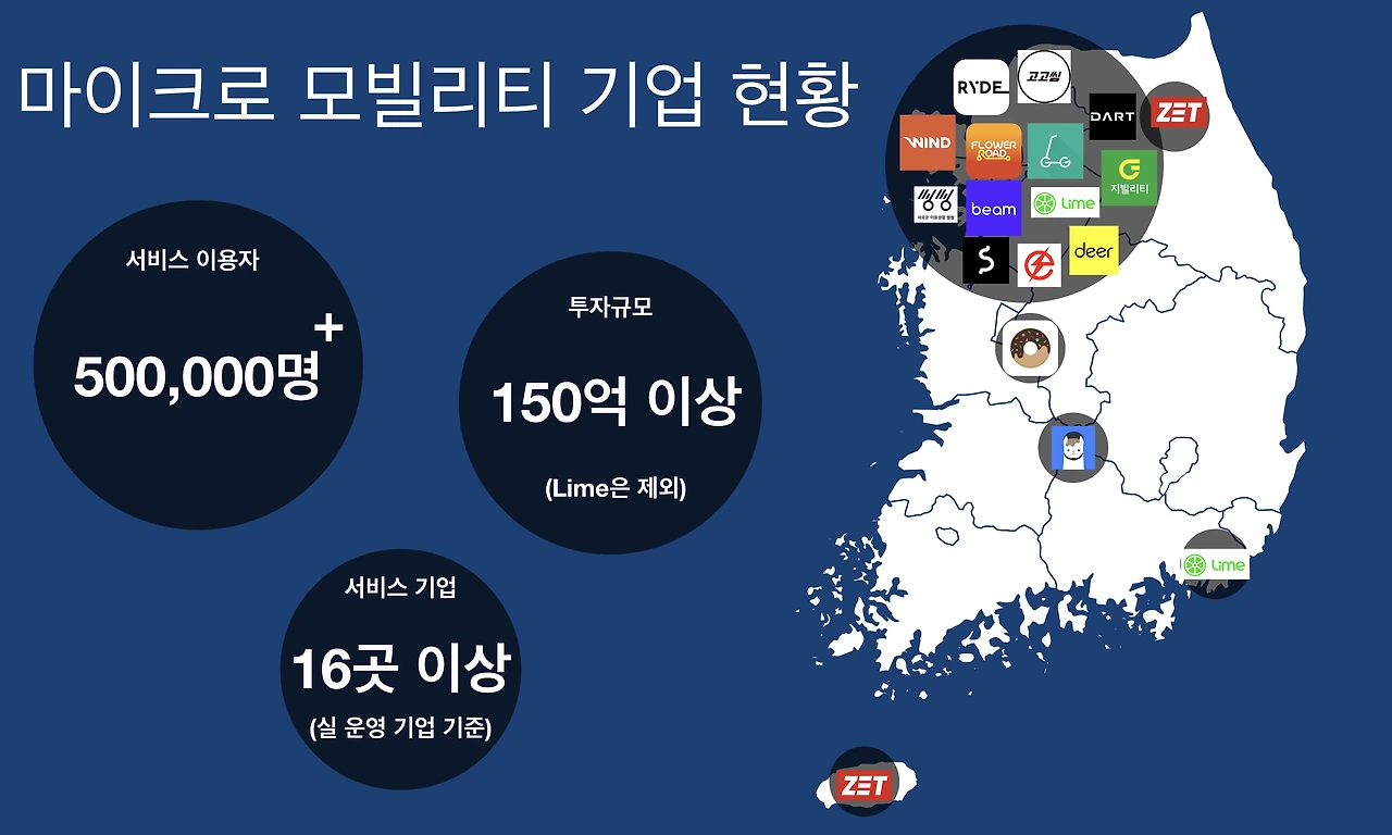 킥보드 업체 현황.001.jpeg