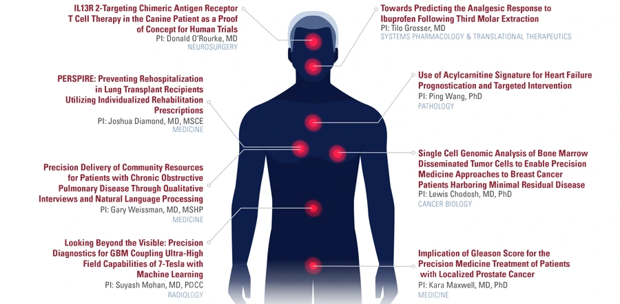 precision%20medicine%20infographic%20header.ashx?la=en