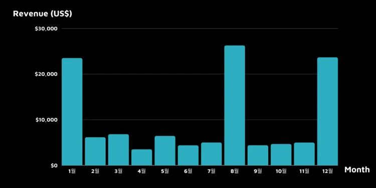 2020+Upfly+Revenue+Graph.png?format=750w