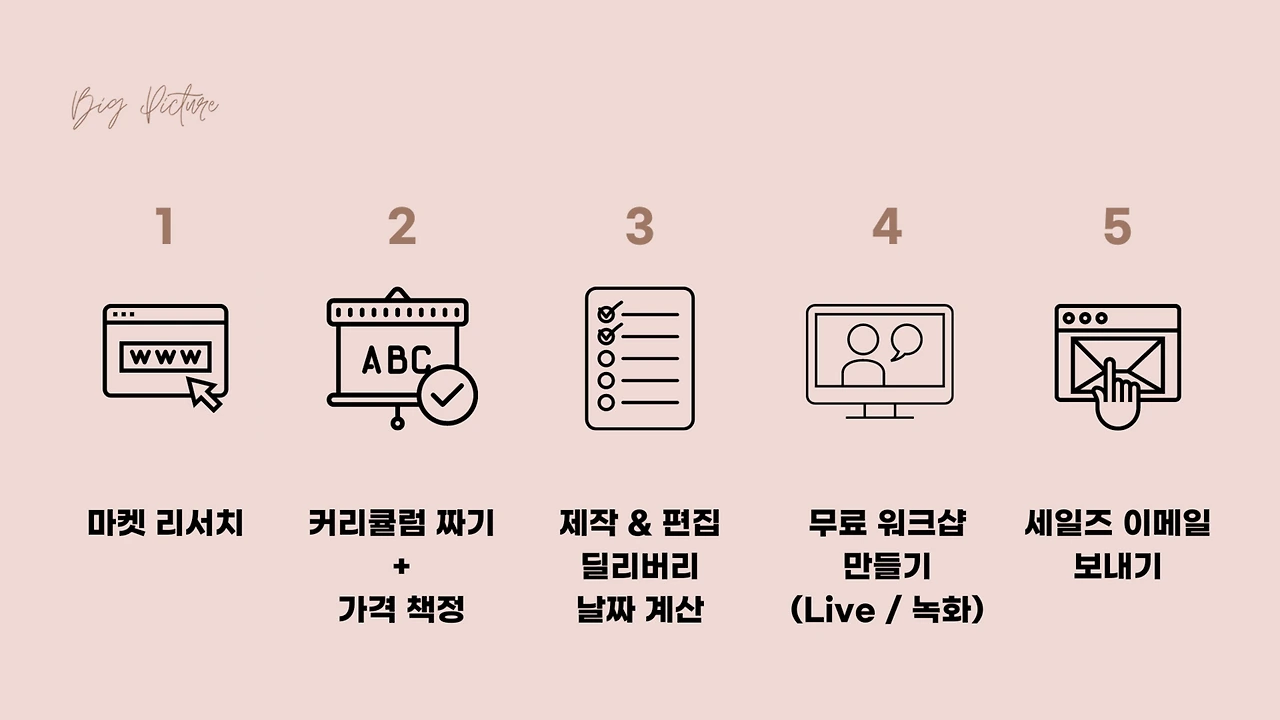 how+to+presales.png?format=1500w