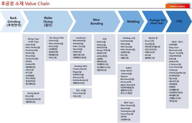 %ED%9B%84%EA%B3%B5%EC%A0%95%EC%86%8C%EC%9E%AC_%EB%B0%B8%EB%A5%98%EC%B2%B4%EC%9D%B8.PNG?type=w773