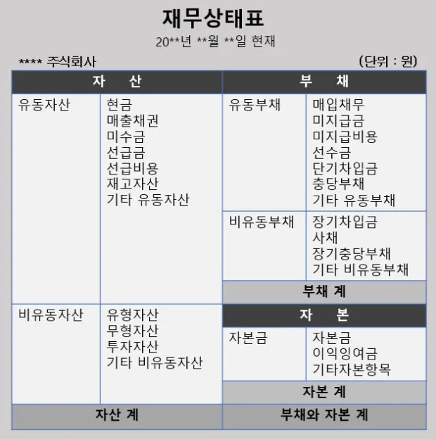 ?src=http%3A%2F%2Fblogfiles.naver.net%2FMjAxNzExMDNfMTc3%2FMDAxNTA5NjkwOTczODE3.qToi61oMgZyvL3T-UYtrywgRJXwUtEV-4mYfS0UaSa8g.QG8h5YAHYRf29xo5mIUnnvYgGV5EM7fz8ooH83QZ14cg.PNG.ahrum405%2F%25BE%25E0%25BD%25C4%25C0%25E7%25B9%25AB%25BB%25F3%25C5%25C2%25C7%25A5.PNG&type=sc960_832