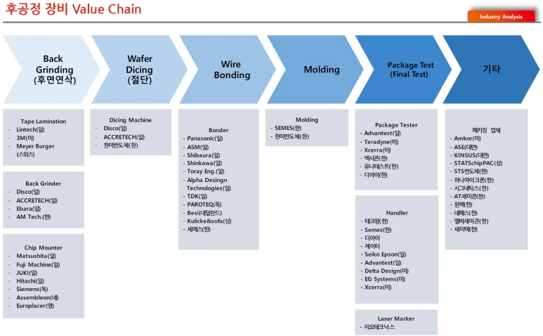 %ED%9B%84%EA%B3%B5%EC%A0%95%EC%9E%A5%EB%B9%84_%EB%B0%B8%EB%A5%98%EC%B2%B4%EC%9D%B8.PNG?type=w773