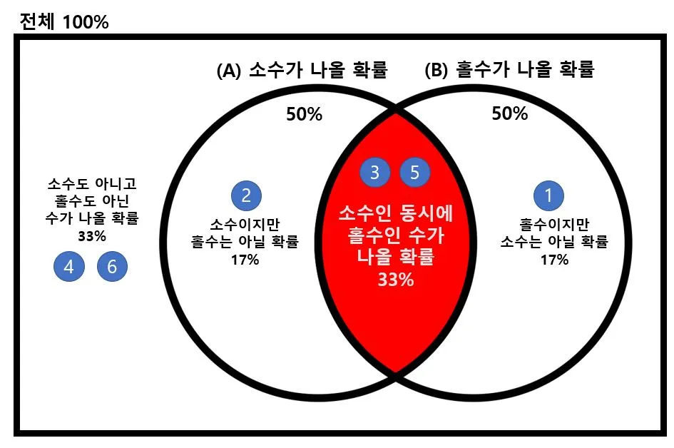 조건부 확률.JPG