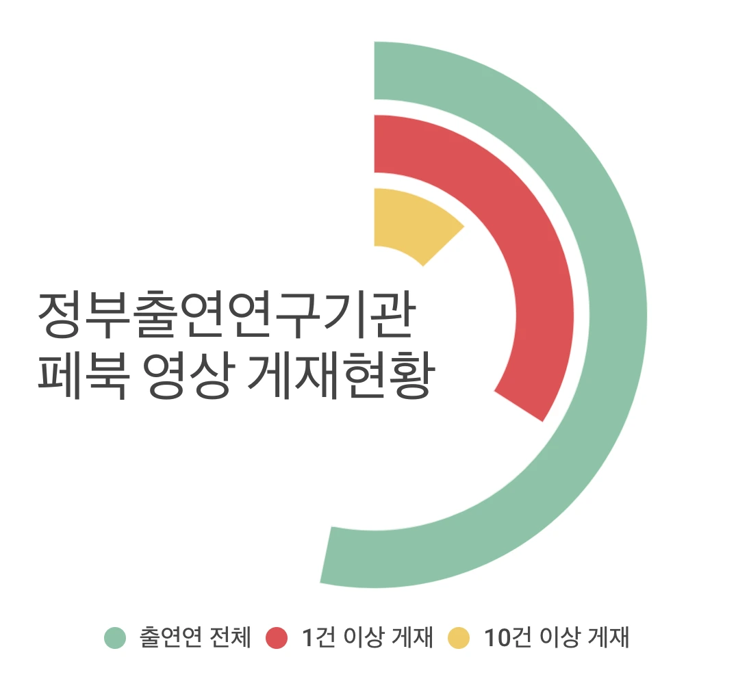 %EC%B6%9C%EC%97%B0%EC%97%B0_%ED%8E%98%EB%B6%81_%EB%8F%99%EC%98%81%EC%83%81_%EA%B2%8C%EC%9E%AC%ED%98%84%ED%99%A9.png?type=w1200