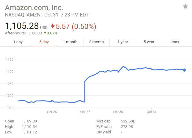 AmazonStock.PNG