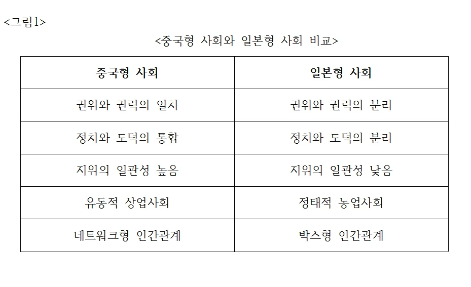 중국형 사회와 일본형 사회 비교.PNG