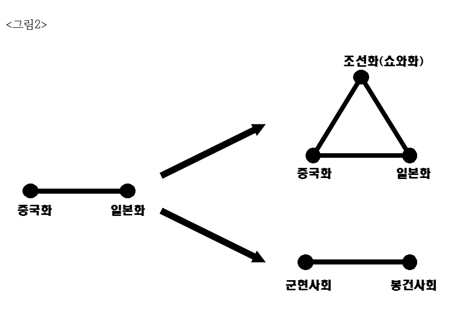 요나하 모델의 수정과 보완.PNG