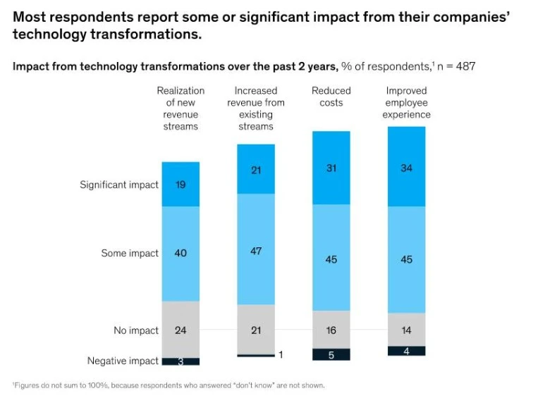 디지털트랜스포메이션-성과 (1).jpeg