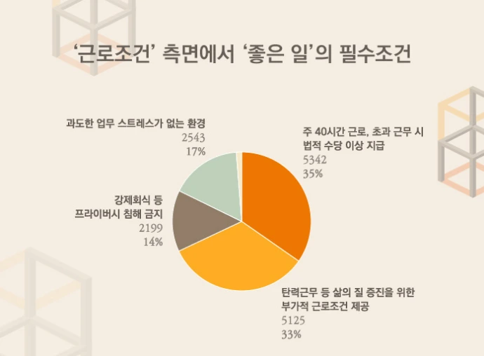 근로조건 노동.PNG