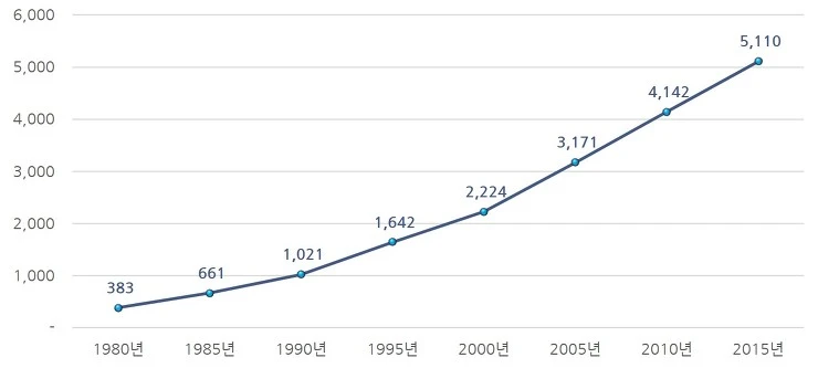 2550C74C57BCF0411F9C1E