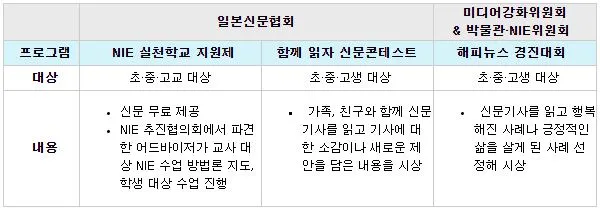 일본의 신문활용 교육_표_20160331.JPG