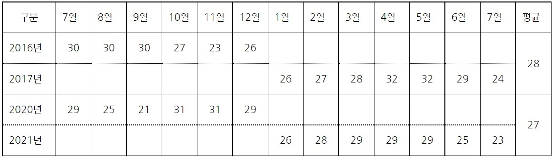 Screenshot 2022-11-11 at 17.52.35.JPG