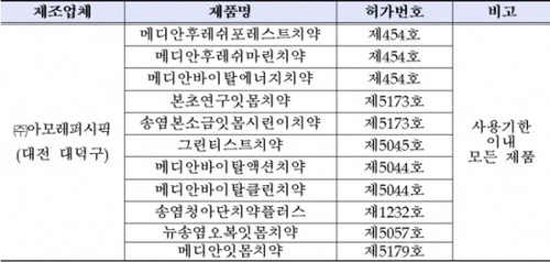 245A1E3557F0C460205F5A