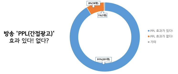 2675734157747A3B121BE9