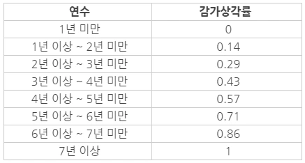 2735564058455F381F3654