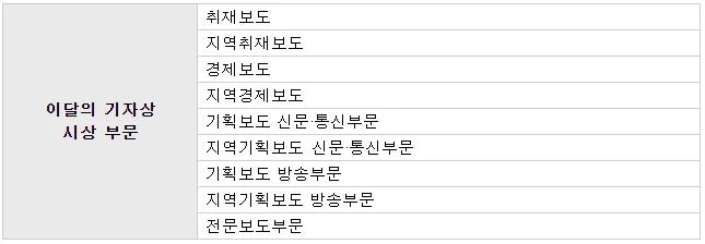 이달의 기자상 시상부문.JPG