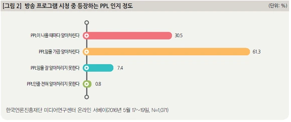 2308B03C57567CCE259131