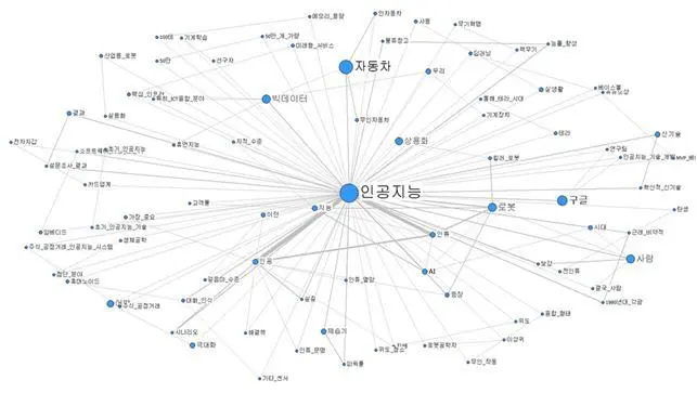 27555C395767335532097E