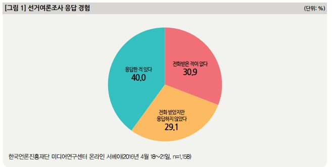 여론조사 그림1.PNG