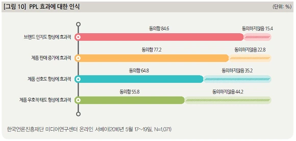 2575E93C57567CD033BDFC