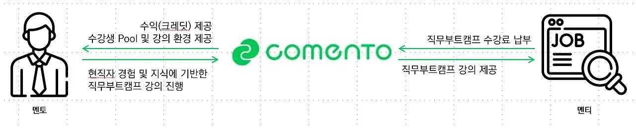 05_코멘토_비즈니스구조.JPG