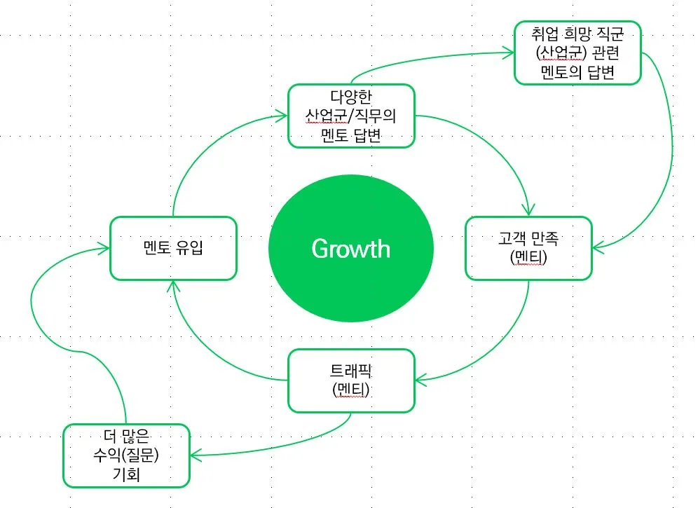 06-멘토링콘텐츠-Flywheel.JPG