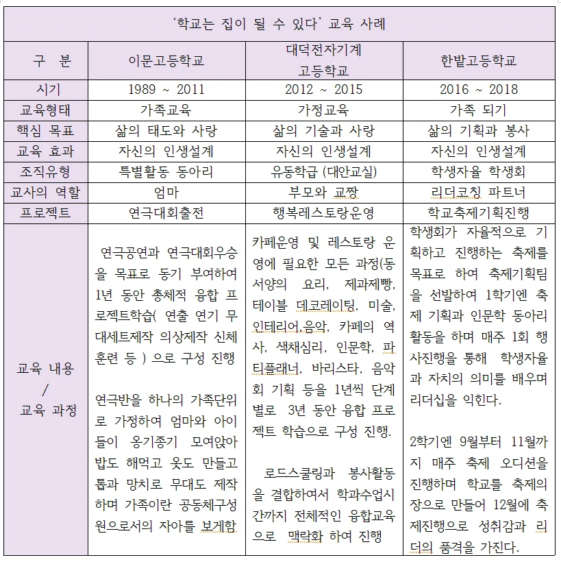 코로나스쿨혁명 13.표3..PNG