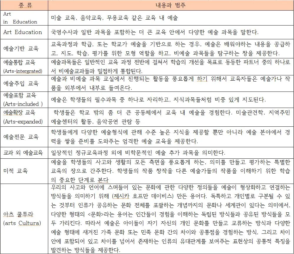 코로나스쿨혁명 18. 표1.JPG