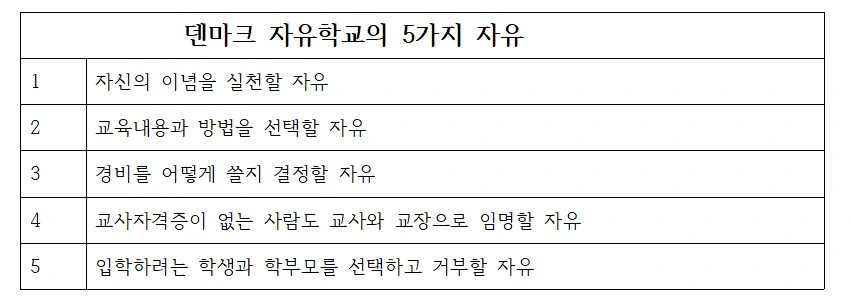 코로나스쿨혁명13. 표1.PNG