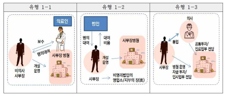 %EC%82%AC%EB%AC%B4%EC%9E%A5%EB%B3%91%EC%9B%90%EC%9C%A0%ED%98%951.png?type=w2