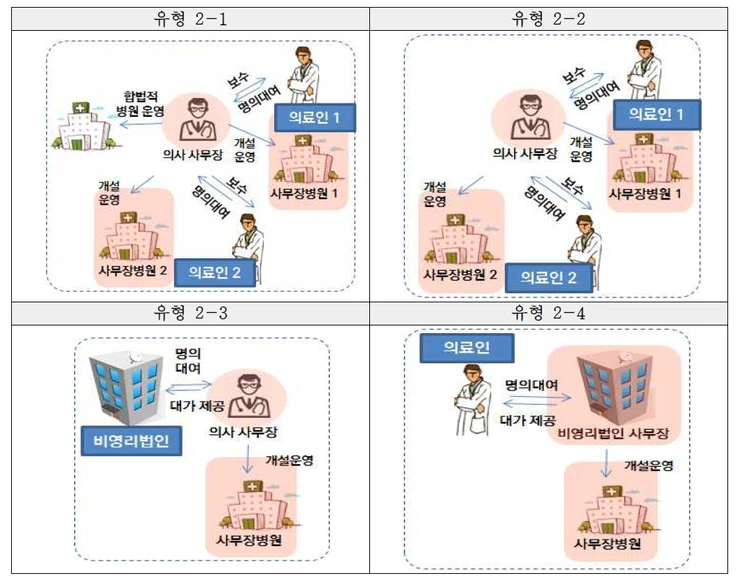 %EC%82%AC%EB%AC%B4%EC%9E%A5%EB%B3%91%EC%9B%90%EC%9C%A0%ED%98%952.png?type=w2