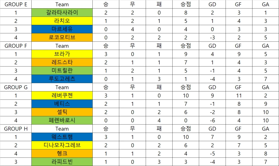 efgh%EC%88%9C%EC%9C%84_%ED%8C%8C%EC%9D%B4%EB%84%90.png?type=w1