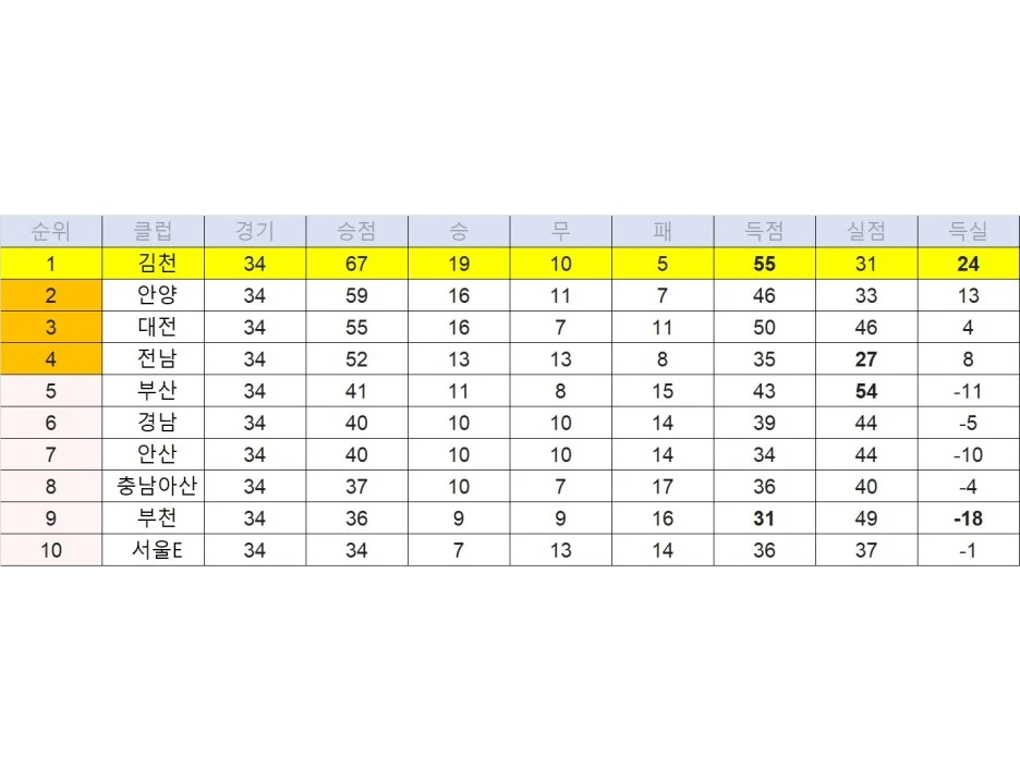 k%EB%A6%AC%EA%B7%B8235%EB%9D%BC%EC%9A%B4%EB%93%9C%EC%98%88%EC%83%81.jpg?type=w1