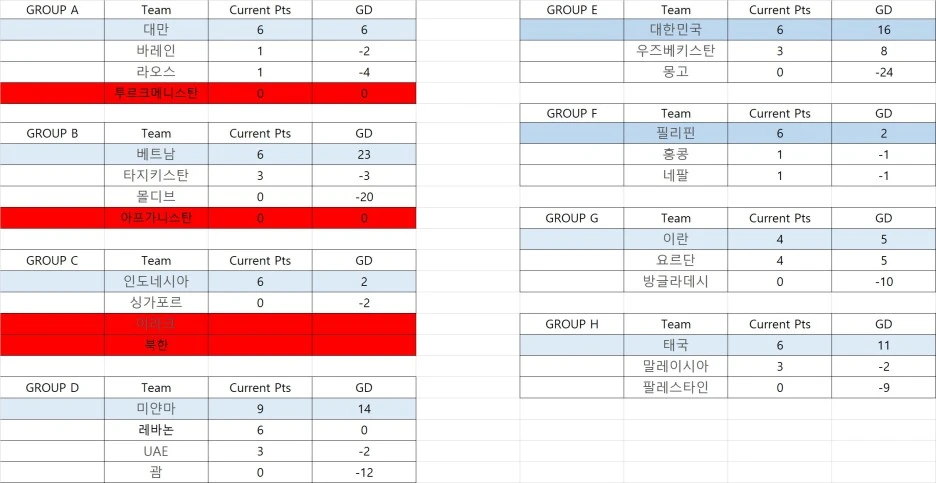 %EC%98%88%EC%84%A0_%ED%98%84%ED%99%A9.jpg?type=w1