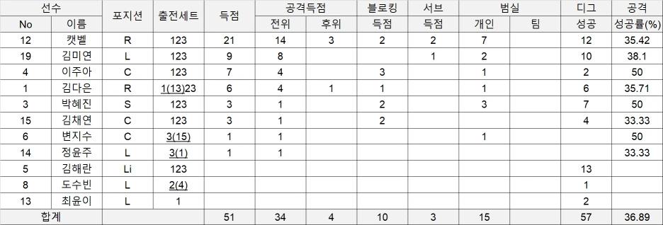 %EC%A7%80%EC%97%90%EC%8A%A4%ED%9D%A5%EA%B5%AD1%EC%B0%A8%EC%A0%84(3).png?type=w1
