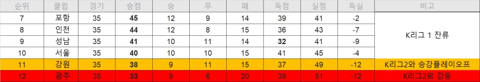 K%EB%A6%AC%EA%B7%B81%ED%8C%8C%EC%9D%B4%EB%84%90B%EC%88%9C%EC%9C%84_35.png?type=w1