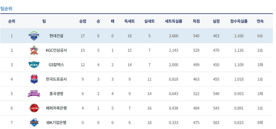 1%EB%9D%BC%EC%9A%B4%EB%93%9C%EC%B5%9C%EC%A2%85%EC%88%9C%EC%9C%84.png?type=w1