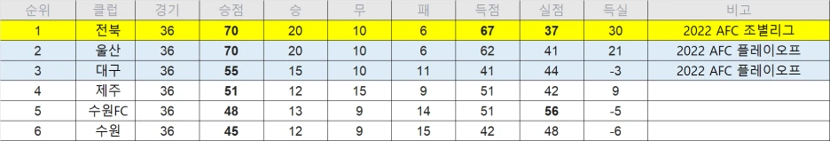 36%EB%9D%BC%EC%9A%B4%EB%93%9C%EC%B5%9C%EC%A2%85%ED%8C%8C%EC%9D%B4%EB%84%90a.png?type=w1