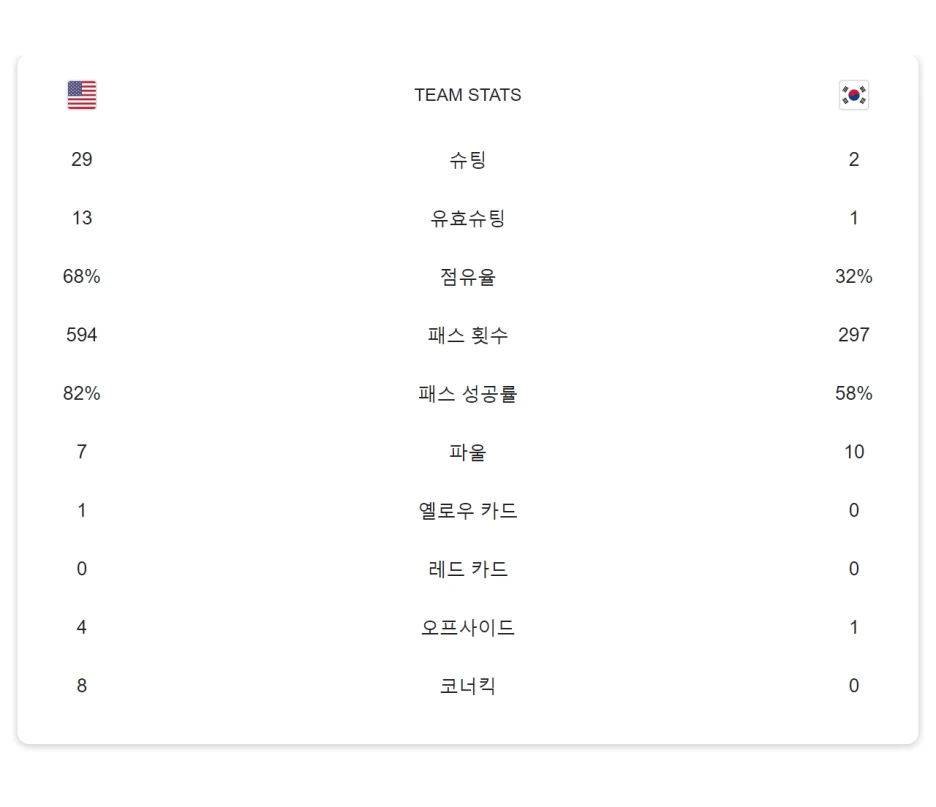 %ED%95%9C%EA%B5%AD%EB%8C%80_%EB%AF%B8%EA%B5%AD.png?type=w1