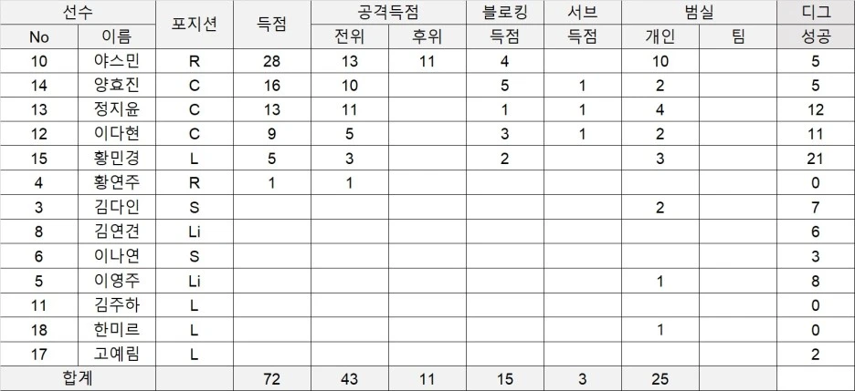 %ED%98%84%EB%8C%80%EC%98%88%EC%B8%A1_%EC%A7%80%EC%97%90%EC%8A%A4%ED%98%84%EB%8C%80%EA%B2%B0%EA%B3%BC2.jpg?type=w1