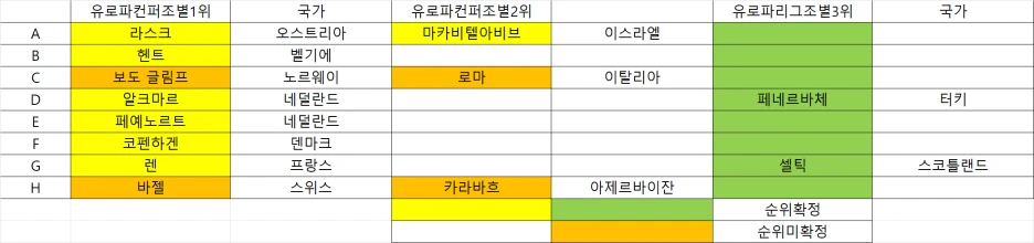 %EC%BB%A8%ED%8D%BC5%EB%9D%BC%EC%9A%B4%EB%93%9C%EC%B5%9C%EC%A2%85%EC%A7%84%EC%B6%9C.png?type=w1