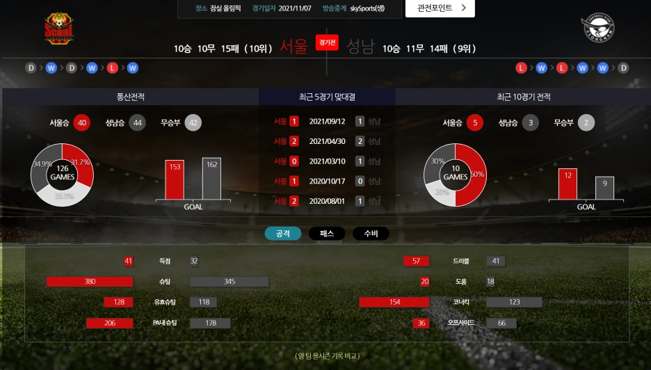 %EC%84%9C%EC%9A%B8%EC%84%B1%EB%82%A8.png?type=w1