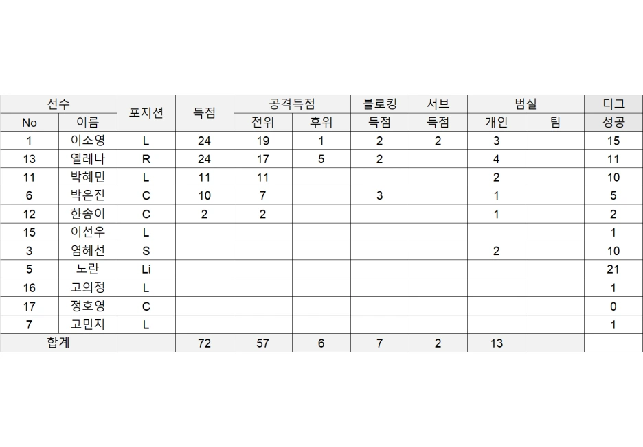 1028%EC%98%88%EC%B8%A3_-_%EC%9D%B8%EC%82%BC%EA%B3%B5%EC%82%AC_%EB%8F%84%EB%A1%9C%EC%8A%A4%ED%83%AF.png?type=w1